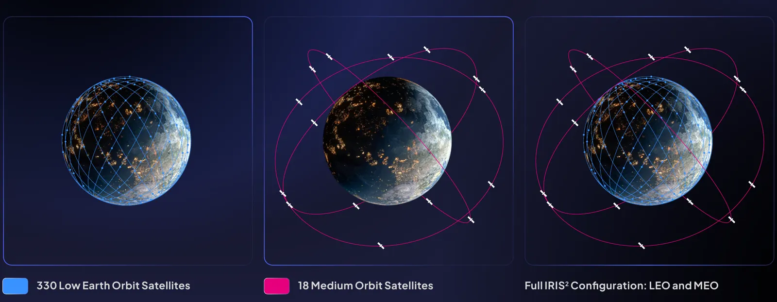 Tres globos terráqueos nocturnos sobre fondo azul oscuro: el primero rodeado de una malla de órbitas azules, el segundo cruzado por cuatro órbitas rosas con satélites, el tercero con ambas capas superpuestas.