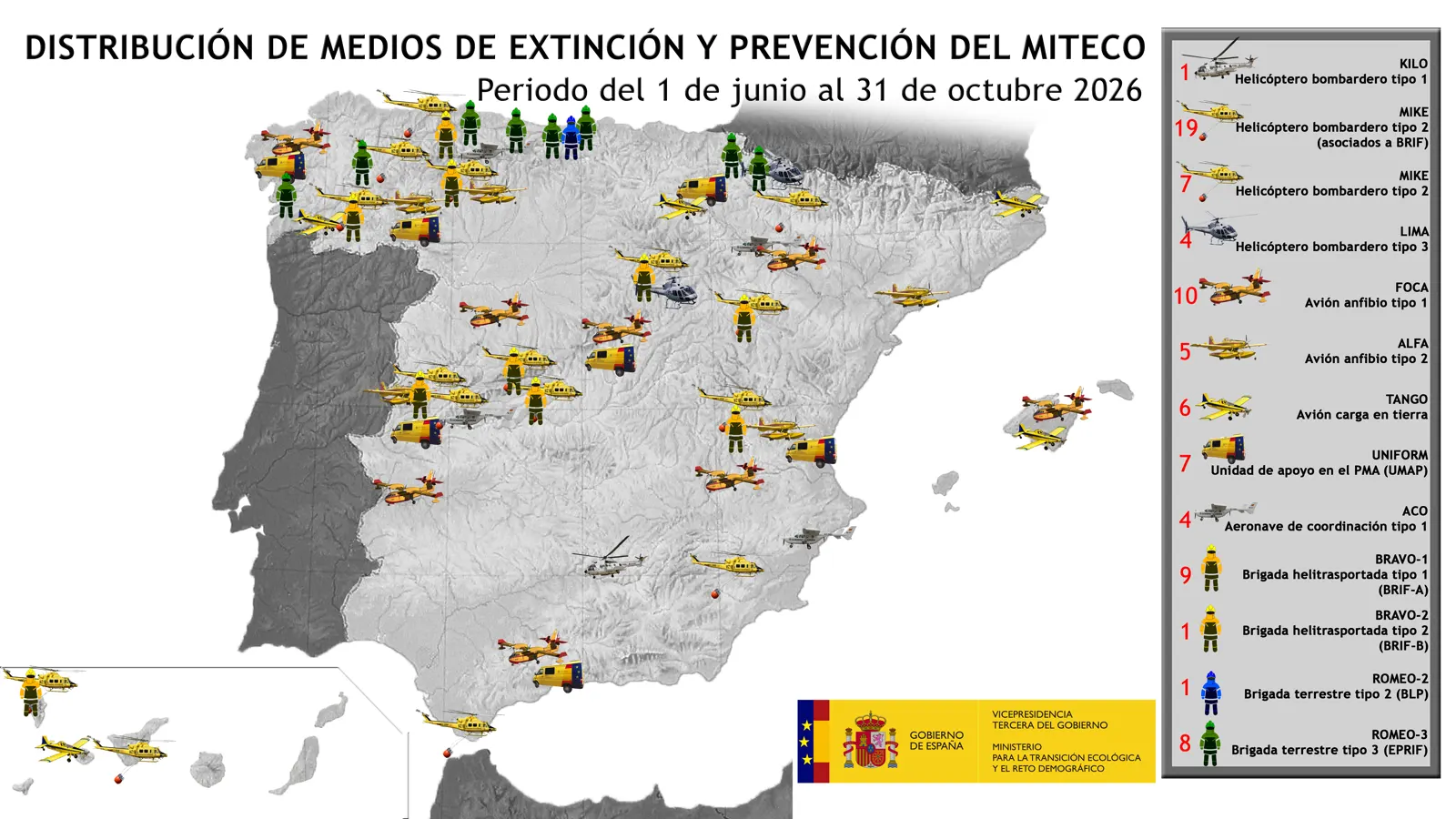 Mapa de España en tonos grises, con Portugal en gris oscuro, sobre el que se distribuyen dibujos de aviones anfibios amarillos y naranjas, helicópteros, furgonetas de mando y figuras de bomberos forestales con casco, en amarillo, verde y azul. A la derecha, una leyenda enumera cada tipo de medio con su nombre en clave —KILO, MIKE, LIMA, FOCA, ALFA, TANGO, UNIFORM, ACO, BRAVO-1, BRAVO-2, ROMEO-2 y ROMEO-3— y el número de unidades de cada uno en cifras rojas. Abajo, el logotipo del Gobierno de España y del ministerio.
