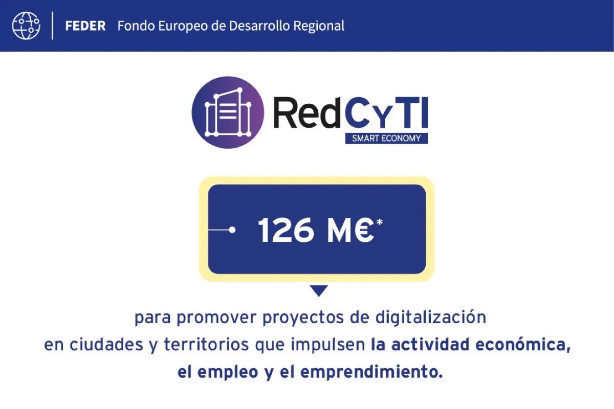 Cartel con el logotipo RedCyTI Smart Economy sobre fondo blanco, la cifra 126 M€ en un recuadro azul y una franja superior con el emblema del Fondo Europeo de Desarrollo Regional